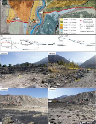 Re-Evaluating the Surface Rupture and Slip Distribution of the AD 1609 M7 1/4 Hongyapu Earthquake Along the Northern Margin of the Qilian Shan, NW China: Implications for Thrust Fault Rupture Segmentation